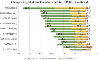 COVID-19 and Spillover Effect of Global Economic Crisis on the United States’ Financial Stability